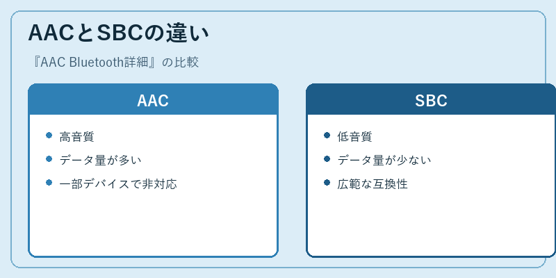 AACとSBCの違い