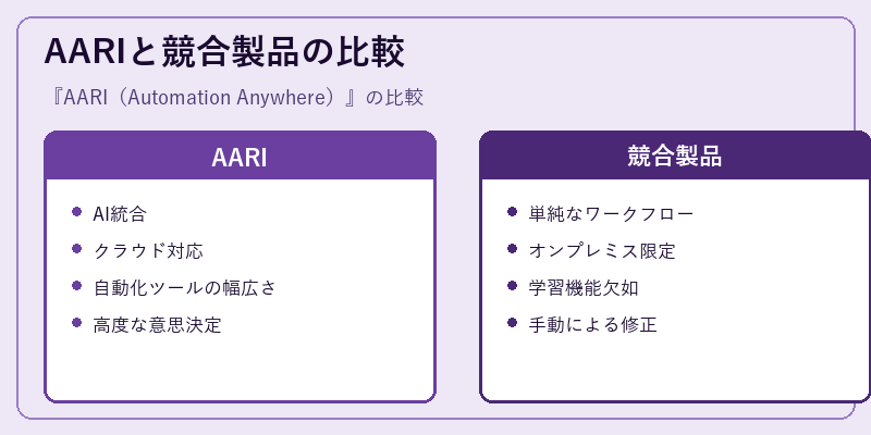 AARIと競合製品の比較
