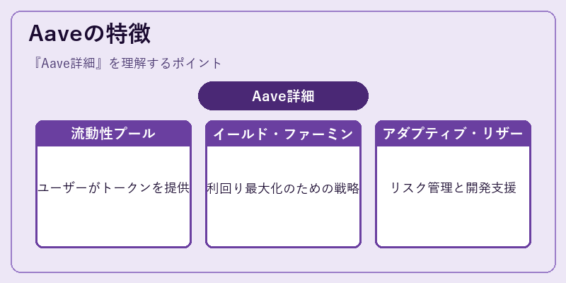 Aaveの特徴