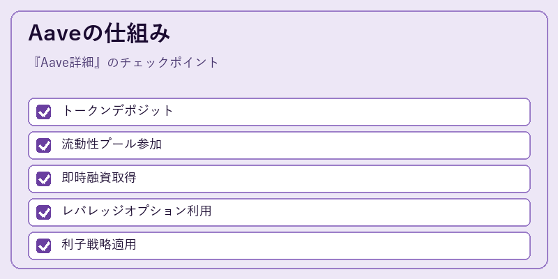 Aaveの仕組み