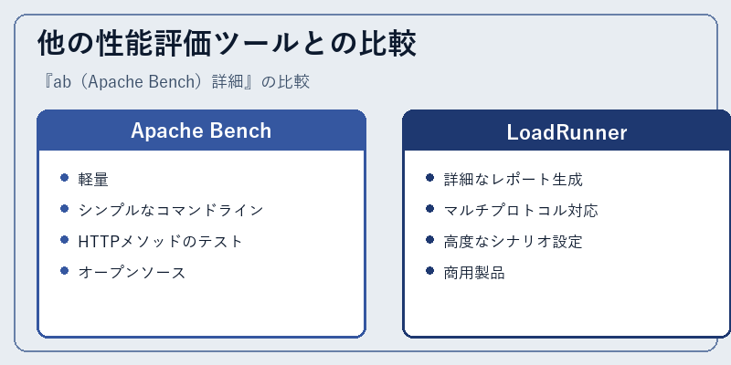 他の性能評価ツールとの比較