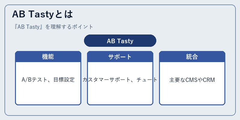 AB Tastyとは