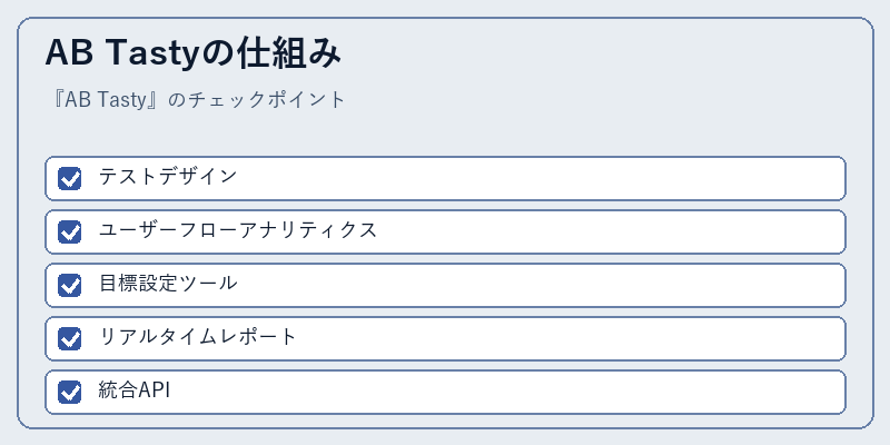 AB Tastyの仕組み