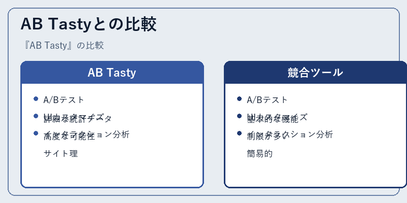 AB Tastyとの比較