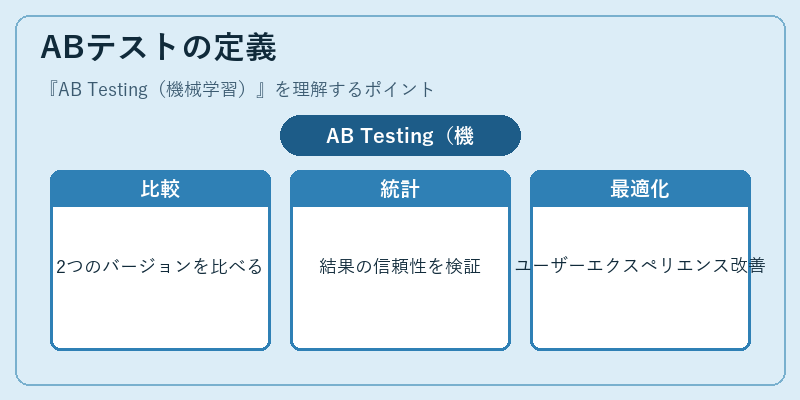 ABテストの定義