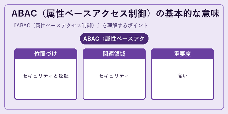 ABAC（属性ベースアクセス制御）の基本的な意味