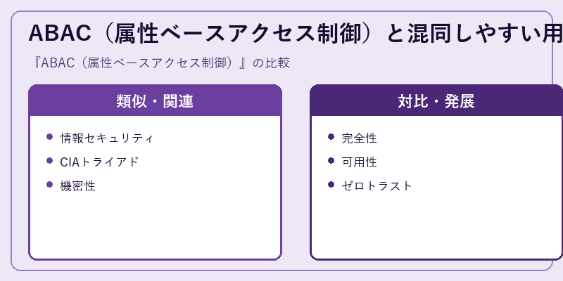 ABAC（属性ベースアクセス制御）と混同しやすい用語
