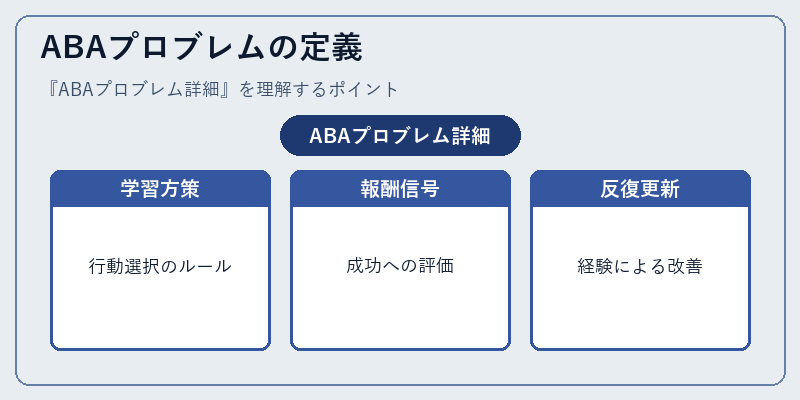 ABAプロブレムの定義