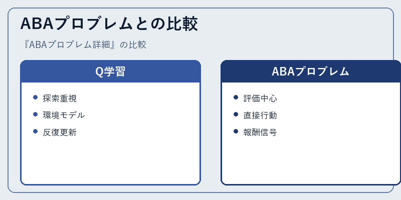 ABAプロブレムとの比較