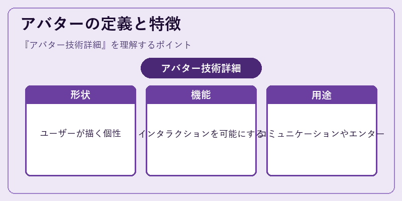 アバターの定義と特徴
