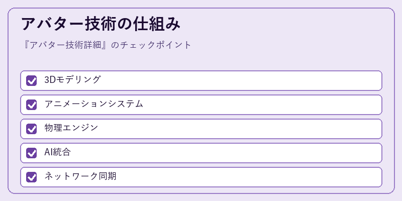アバター技術の仕組み