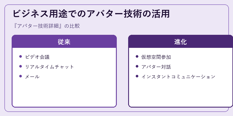 ビジネス用途でのアバター技術の活用