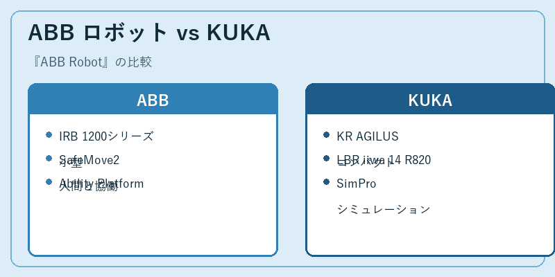ABB ロボット vs KUKA