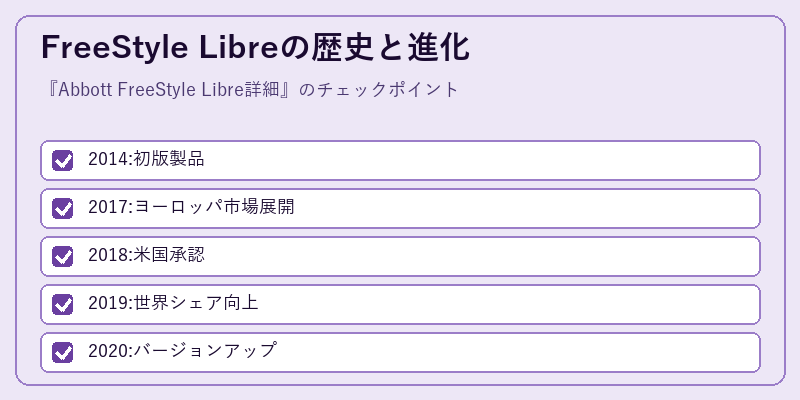 FreeStyle Libreの歴史と進化