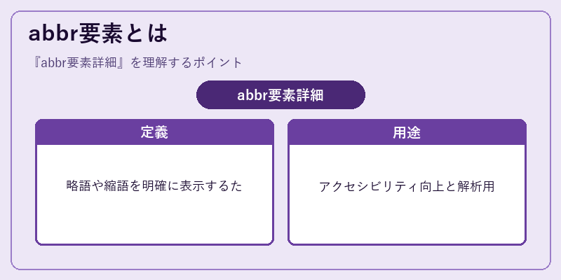 abbr要素とは