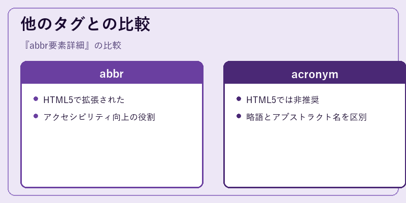 他のタグとの比較