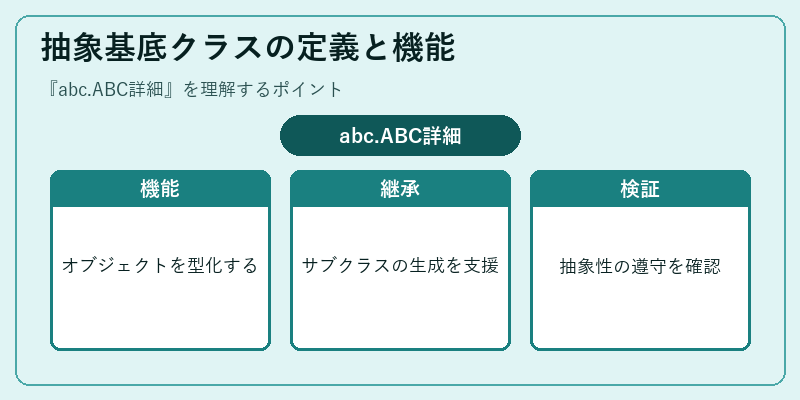 抽象基底クラスの定義と機能