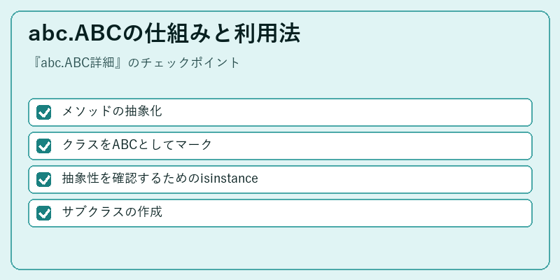 abc.ABCの仕組みと利用法