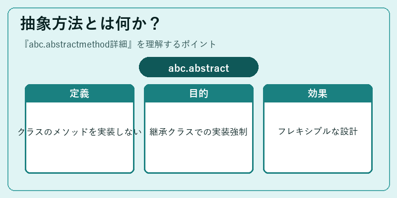 抽象方法とは何か?