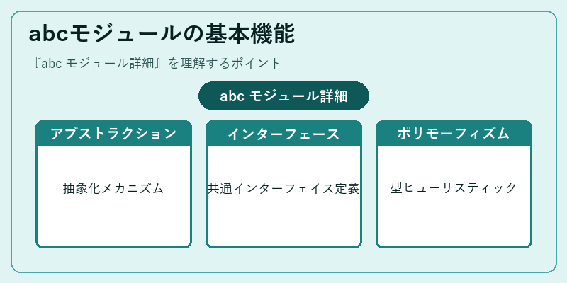 abcモジュールの基本機能