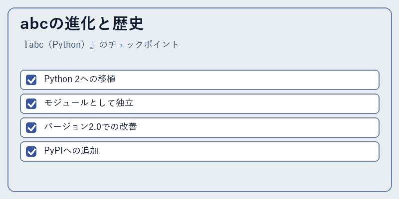 abcの進化と歴史