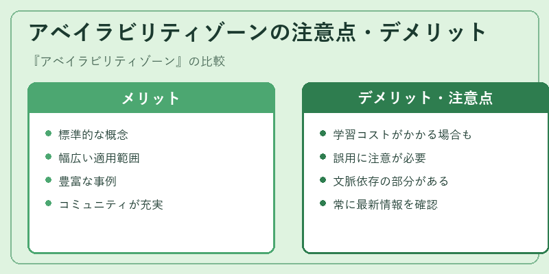アベイラビリティゾーンの注意点・デメリット