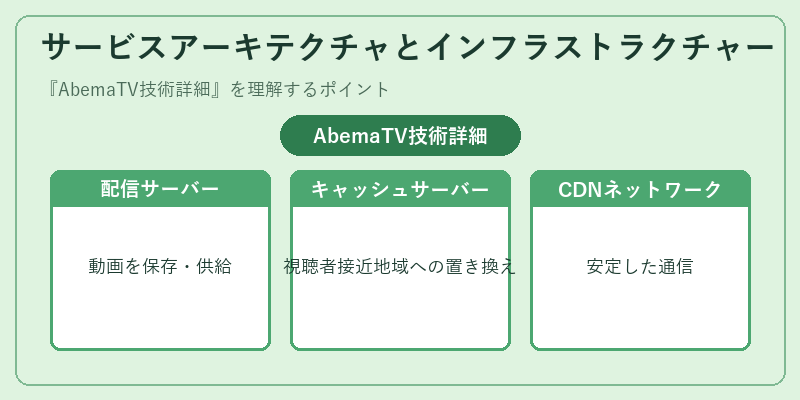 サービスアーキテクチャとインフラストラクチャー