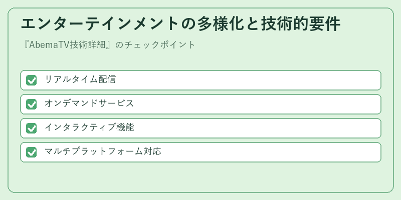 エンターテインメントの多様化と技術的要件