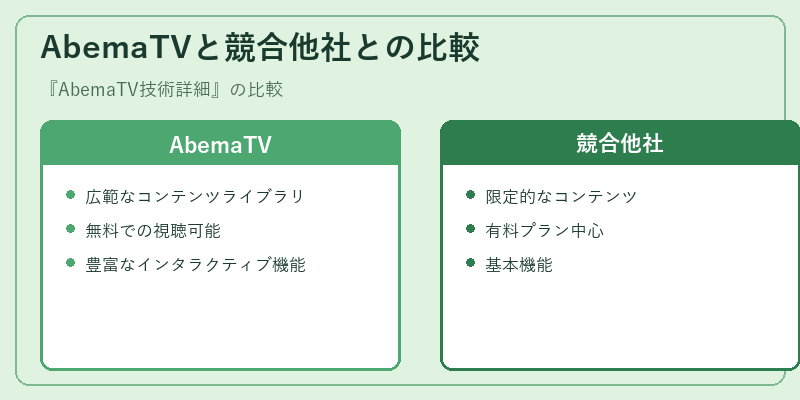 AbemaTVと競合他社との比較