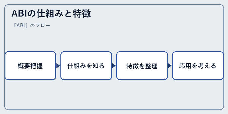 ABIの仕組みと特徴