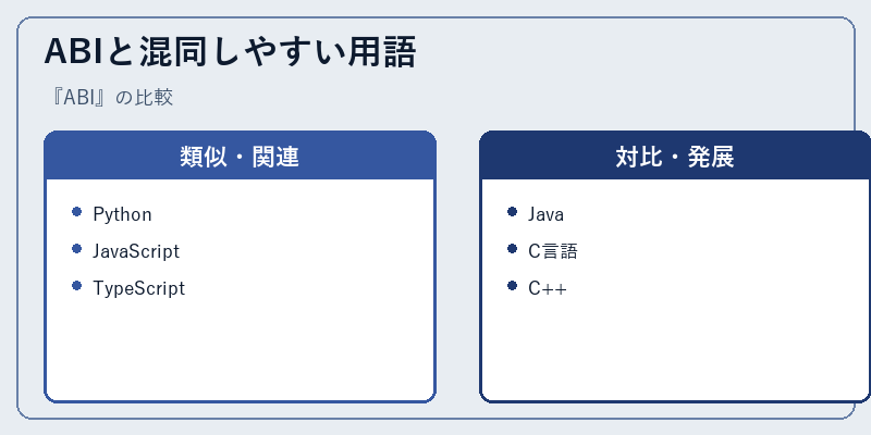 ABIと混同しやすい用語