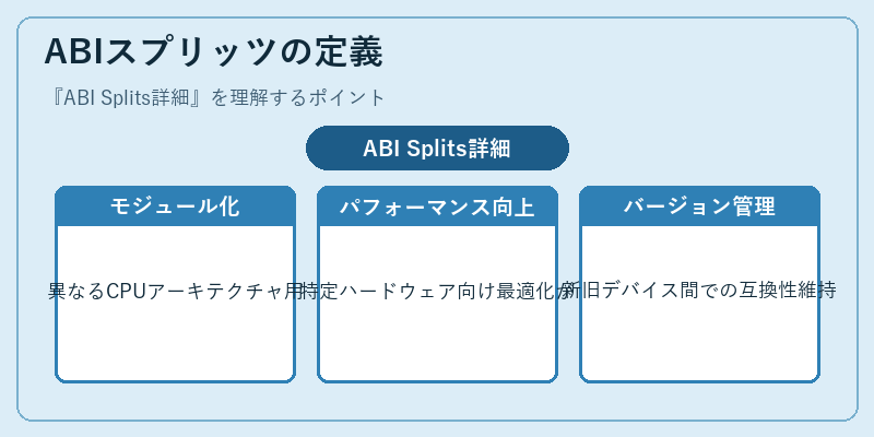 ABIスプリッツの定義