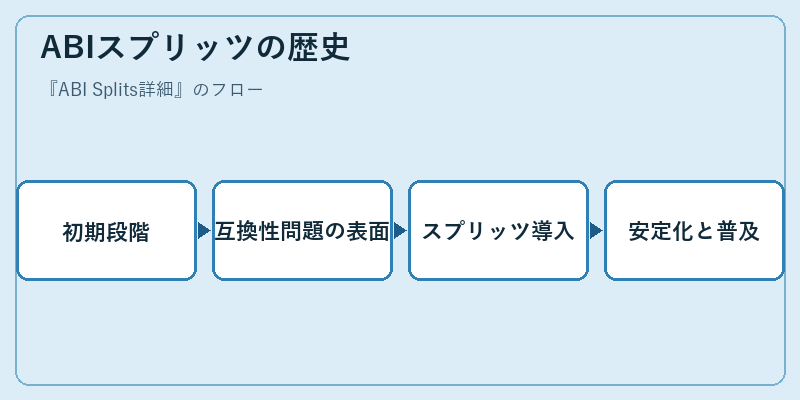 ABIスプリッツの歴史