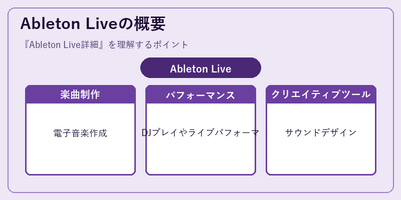 Ableton Liveの概要