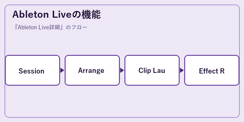 Ableton Liveの機能