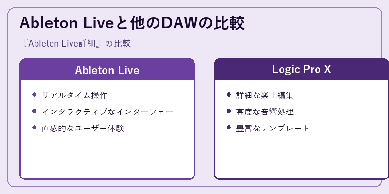 Ableton Liveと他のDAWの比較