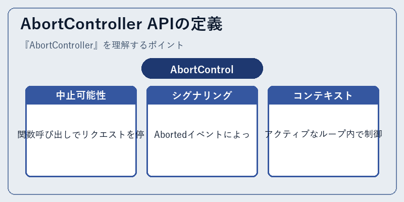 AbortController APIの定義