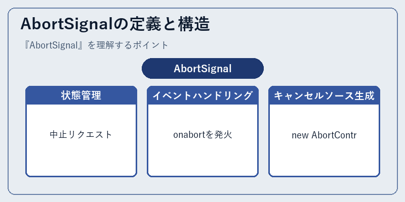 AbortSignalの定義と構造