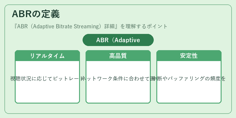 ABRの定義