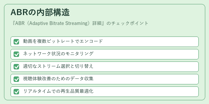 ABRの内部構造