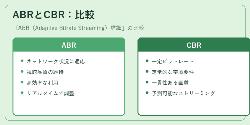 ABRとCBR：比較