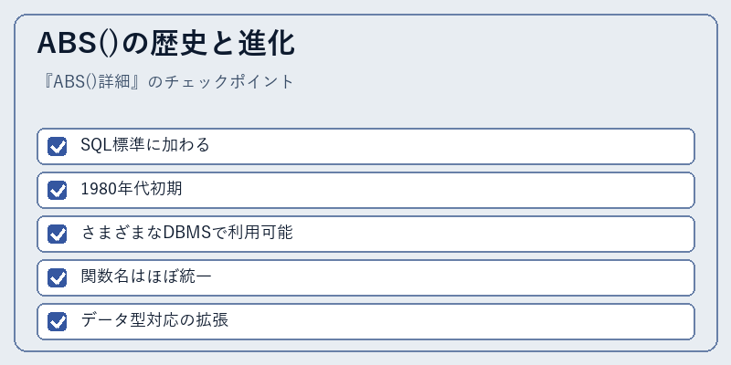 ABS()の歴史と進化
