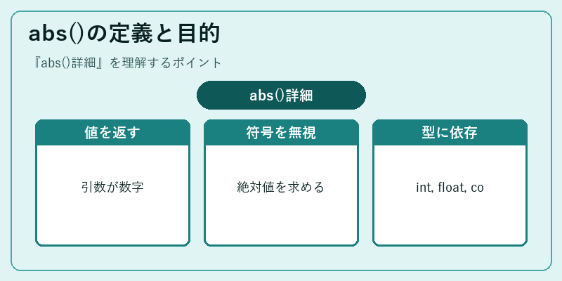 abs()の定義と目的