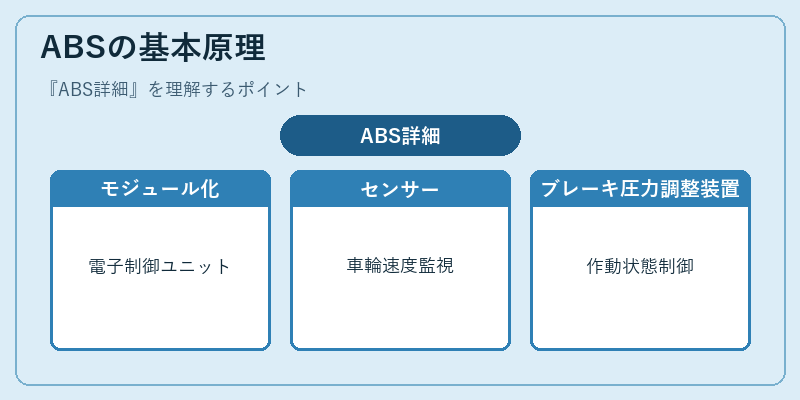 ABSの基本原理