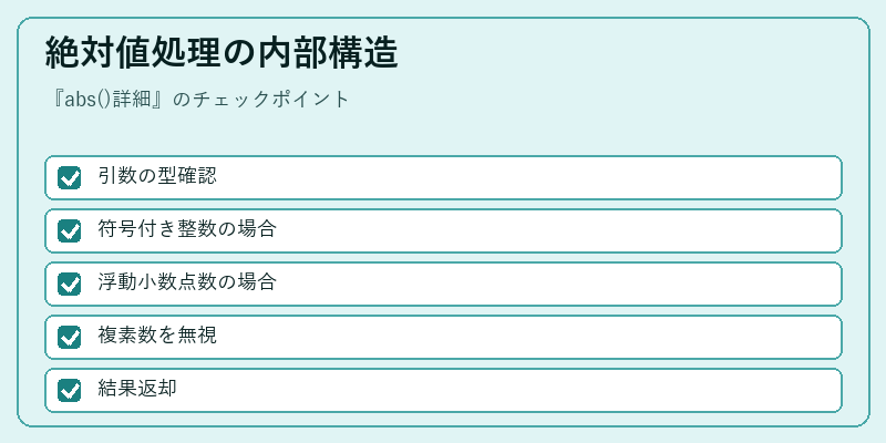 絶対値処理の内部構造