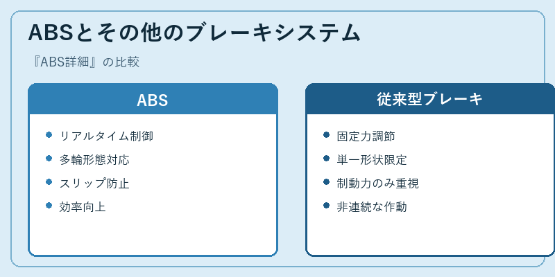ABSとその他のブレーキシステム