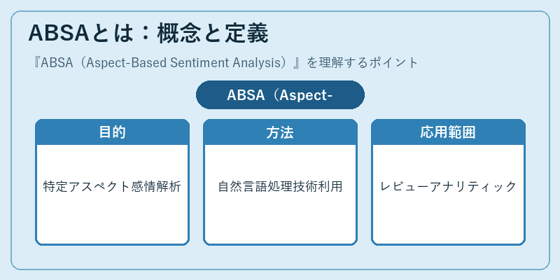 ABSAとは:概念と定義