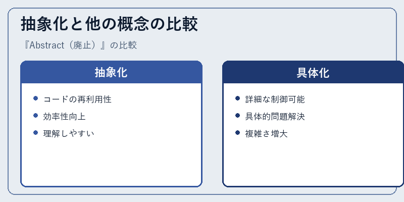 抽象化と他の概念の比較