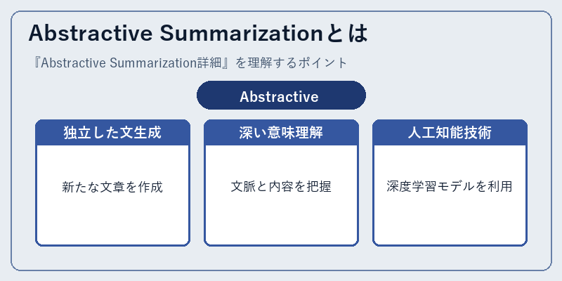 Abstractive Summarizationとは