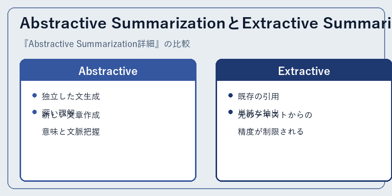 Abstractive SummarizationとExtractive Summarizationの比較